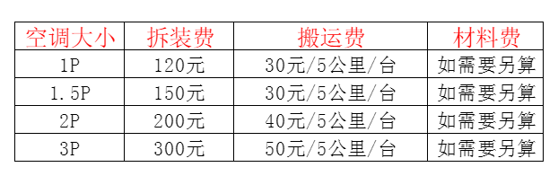 四川空调移机及费用电话在哪里找