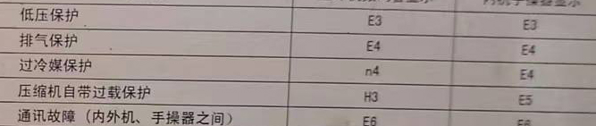 四川空调电话在哪里找